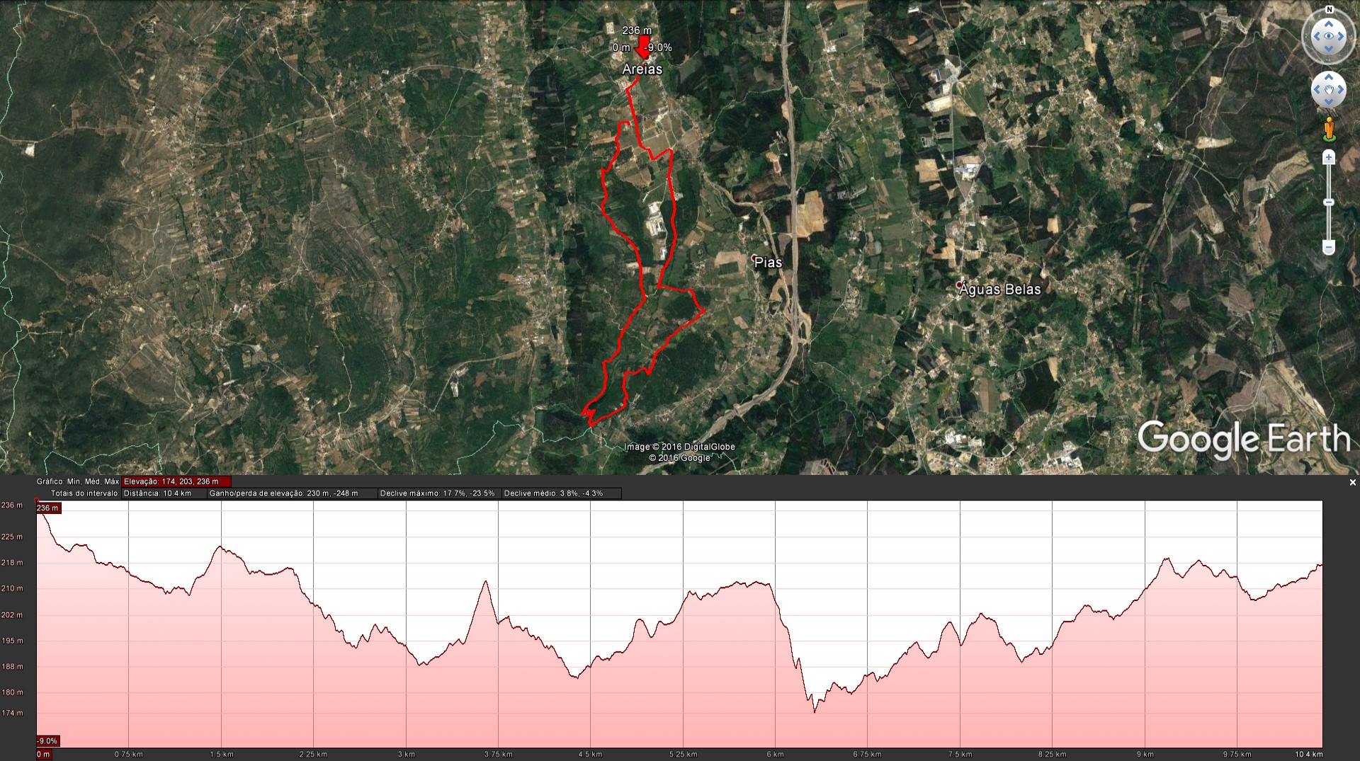 btt ufap 10kms