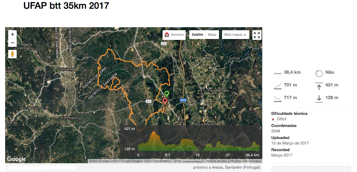 btt ufap 35kms