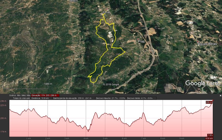 percurso 10 kms 1
