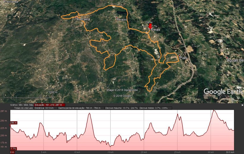 percurso 35kms 1