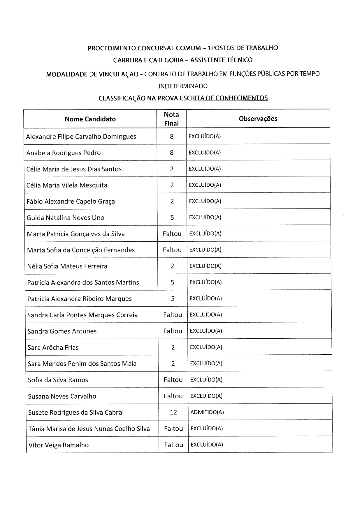classificacao prova escrita de conhecimentos assistente tecnico 1